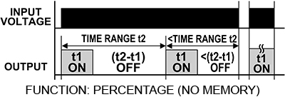 macromatic, percentage timer, pta, repeat cycle timing, irrigation control