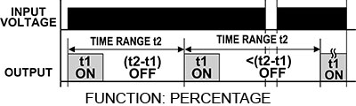 macromatic, percentage timer, pta, repeat cycle timing, irrigation control