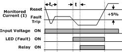 Undercurrent Sensing Relays