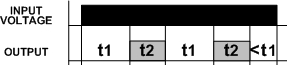 Understanding Time Delay Relay Functions