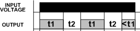 Understanding Time Delay Relay Functions