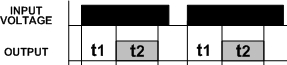 Understanding Time Delay Relay Functions