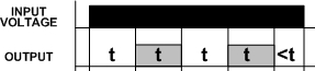 Understanding Time Delay Relay Functions