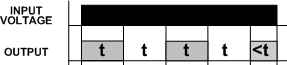 Understanding Time Delay Relay Functions