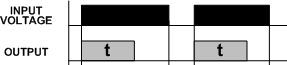 Understanding Time Delay Relay Functions