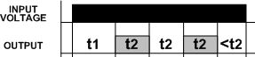 Understanding Time Delay Relay Functions