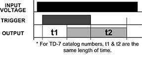 Understanding Time Delay Relay Functions