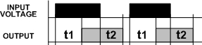 Understanding Time Delay Relay Functions