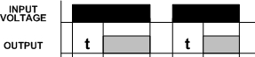 Understanding Time Delay Relay Functions