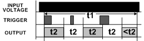 Understanding Time Delay Relay Functions