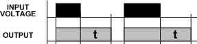 Understanding Time Delay Relay Functions