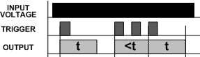 Understanding Time Delay Relay Functions